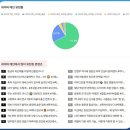 하루 100만원도 우습다는 네이버 애드포스트 수익