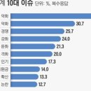 88유통