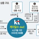 케이티커머스(주)
