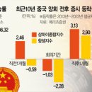 금호철강 티스토리
