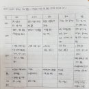 박선생창의역사지리교실 이미지