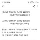 안흥만물상회