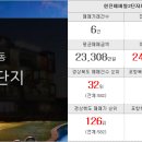 샬롬공인중개사사무소 이미지
