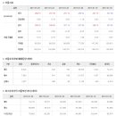 2017년 1월 31일 주식시황 & 선물옵션 지표 & 경제이슈 이미지