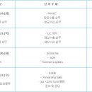 퀴네앤드나겔(주) 이미지