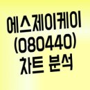 에스제이케이 이미지