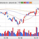 [효성] 효성, 진흥기업 부담 털고 상승 탄력 받나? 이미지