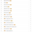 합동상사 | 한국폴리텍대학 26년 상반기 면접 후기