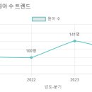 배화유치원 이미지