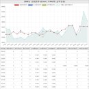 광주비타민공인중개사사무소 | 광주광역시 남구 주월동 봉선로광명메이루즈아파트 시세 및 매매 실거래가 분석 (2020년 11월 기준 보고서)