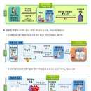 동의약국 이미지