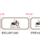 디자인파머스 주식회사