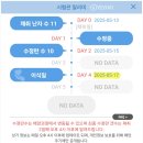 일산 마리아 시험관 1차 4일 배양 이식날 당일 후기