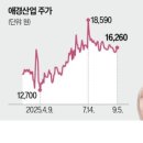 재민산업
