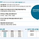 오포읍 고산리 19-1 이미지