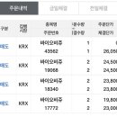 (주)우리바이오 | 바이오비쥬 공모주 상장일 매도 후기