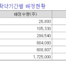 엔시스 증권발행실적보고서 분석입니다. 한마디로 놀랍습니다. 이미지