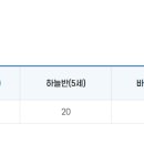 중문동-1 네이버블로그