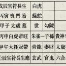 주역강의 | 盲派六爻(맹파육효)육효점사례