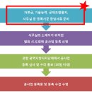 진정보통신 이미지
