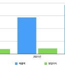 에이치엘비바이오스텝 - 연수구 아카데미로79번길 38 | 에이치엘비바이오스텝