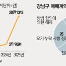 반포서울공인중개사사무소 이미지