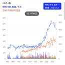 동국산업 | [부동산]둔산동 크로바 아파트 임장 후기~