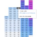 월성코오롱하늘채 이미지