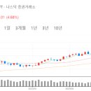 HD현대삼호 부속의원 | 7월 31일