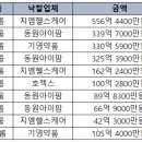 기영유통