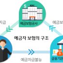 행지점