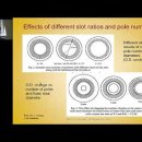 the relationship between stator poles and rotor poles 이미지