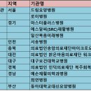 의료법인미래의료재단 이미지