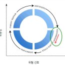 미국 금융위기 10주년 그리고...