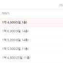 삼우그린아파트 이미지