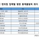 지에스(GS)25 양주동안 이미지