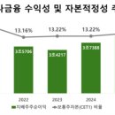 지주클럽 네이버블로그