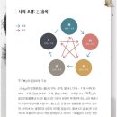 굿데이 | 연애·직업·재물운까지 싹 정리된 사주풀이ㅣ 굿데이사주 후기