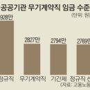 공공디자인연구소 이미지
