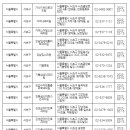 동심소아청소년과의원 이미지