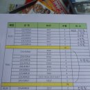 타이어프로혁신도시점 이미지