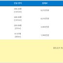 이스트타워 이미지