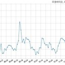 (주)우정바이오