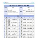 영석고등학교 | [★국풍2000★의정부 민락동 국어학원]◆25년 1학기 영석고2 중간고사 국어 내신 시험 분석자료◆