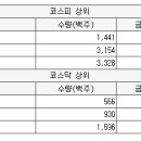 국보타이어 이미지