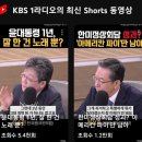 與 “KBS1 라디오 尹방미 보도, 친야 패널이 친여의 7배” 이미지