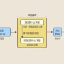 순수세정 이미지