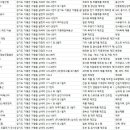 경기도 가평군 공장