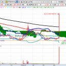 에스엠메딕스 이미지