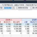 지엘에이치 네이버블로그